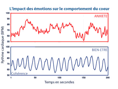 coherence